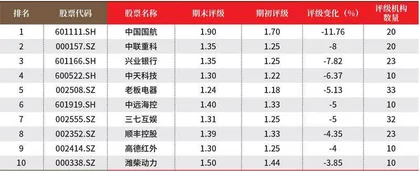 创一年新高(新低)股票概况3