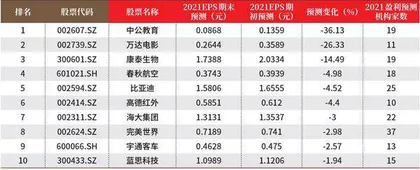 创一年新高(新低)股票概况1