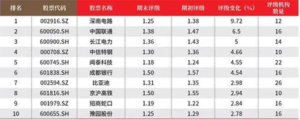 创一年新高(新低)股票概况2