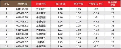 创一年新高(新低)股票概况3
