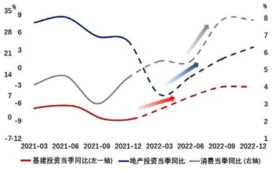 直面三重压力