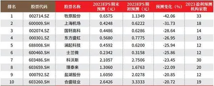 创一年新高(新低)股票概况1