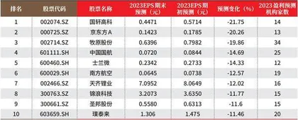 创一年新高(新低)股票概况1