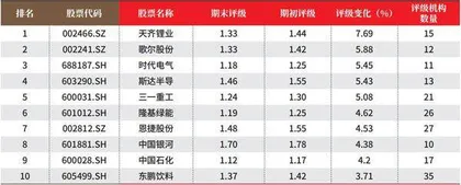 创一年新高(新低)股票概况2