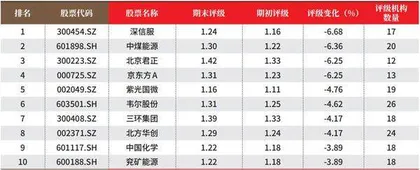 创一年新高(新低)股票概况3