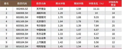 创一年新高(新低)股票概况2