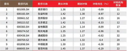 创一年新高(新低)股票概况3