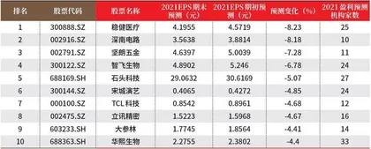 数据1