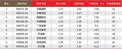数据2