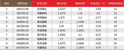 数据3