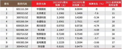 创一年新高(新低)股票概况1
