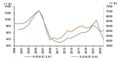 美国房市难以进入繁荣周期1