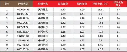 创一年新高(新低)股票概况2