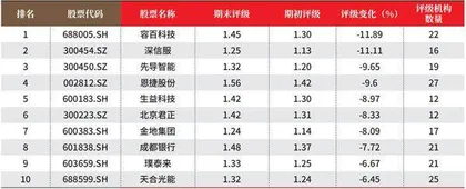 创一年新高(新低)股票概况3