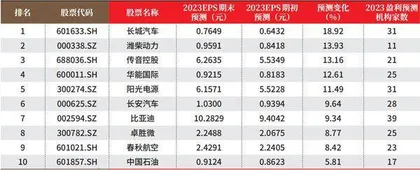 创一年新高（新低）股票概况