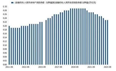 货币政策的新信号
