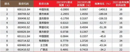 创一年新高(新低)股票概况1