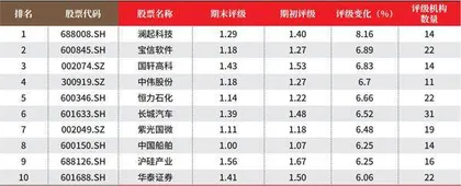 创一年新高(新低)股票概况2