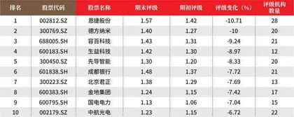 创一年新高(新低)股票概况3