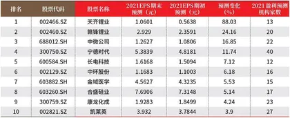 创一年新高（新低）股票概况