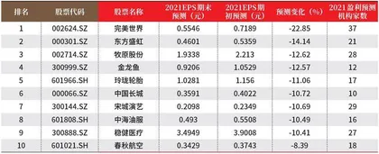 创一年新高(新低)股票概况1