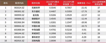 创一年新高(新低)股票概况1