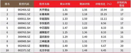 创一年新高(新低)股票概况2