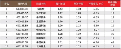 创一年新高(新低)股票概况3
