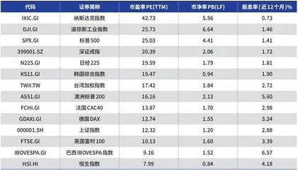 系统性地投资港股