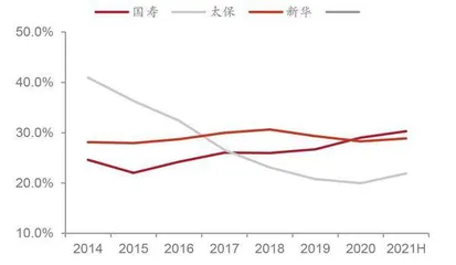 险企资本监管升级2