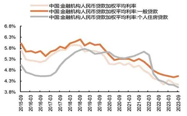 地方化债风险无法撼动银行稳定性