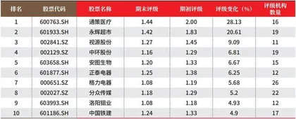 创一年新高(新低)股票概况2