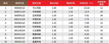 创一年新高(新低)股票概况3