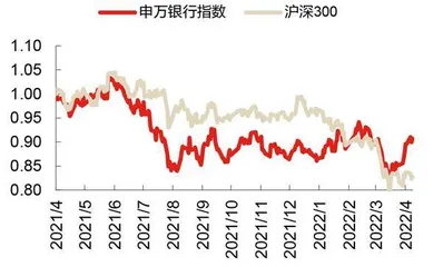 金融稳定顶层设计出台