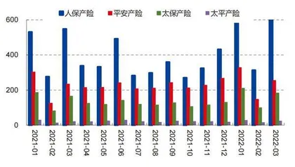 保险负端压力仍存2