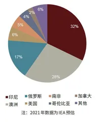 煤价中枢上行1