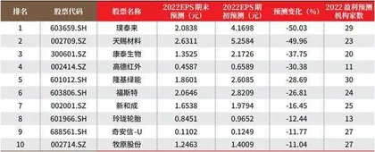 创一年新高(新低)股票概况1