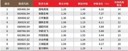 创一年新高(新低)股票概况2