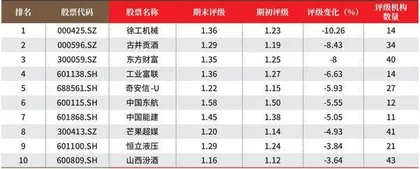创一年新高(新低)股票概况3