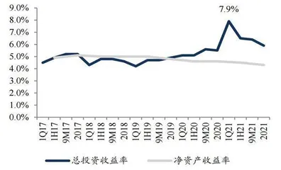 新华保险:一季度业绩大降背后1
