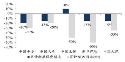 新华保险:一季度业绩大降背后2