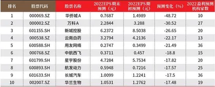 创一年新高(新低)股票概况1
