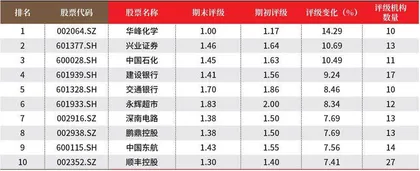 创一年新高(新低)股票概况2