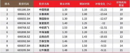 创一年新高(新低)股票概况3