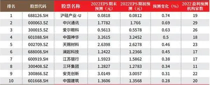 数据
