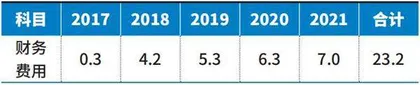 伟禄集团:虚构利润 现金流面临断裂3