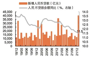 宽信用周期视角下的银行股1