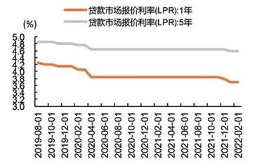 宽信用周期视角下的银行股2