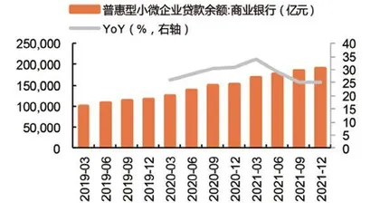 宽信用周期视角下的银行股3