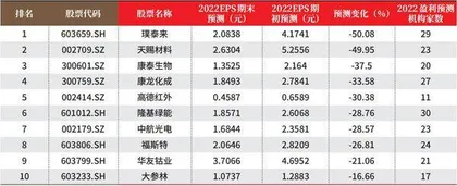 创一年新高(新低)股票概况1